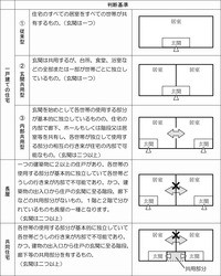 二世帯住宅の用途とは まごころブログ 福岡県春日市 外断熱工法の新築一戸建て 注文住宅 中古住宅リフォーム