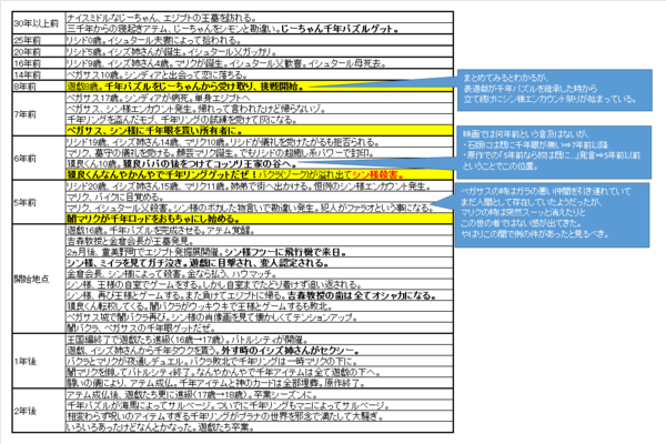 遊戯王 千年アイテムの出来事時系列まとめ マハー ヴァイロ速報