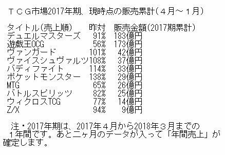 俺 Mtgやってみない 遊戯王プレイヤー友 えー でも高いんでしょ 絵柄も何かあれじゃね Mtgはよくわかんないしいいや マハー ヴァイロ速報