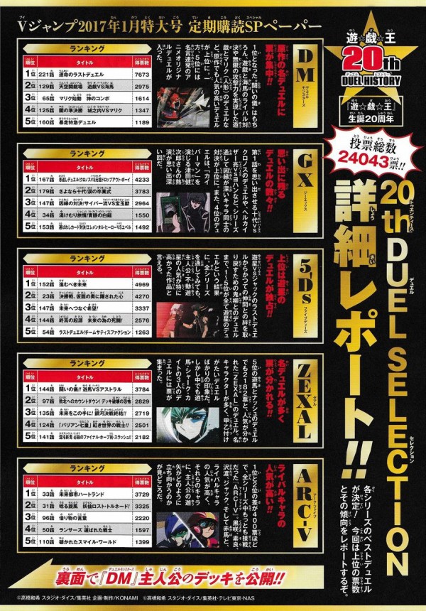 朗報 歴代遊戯王シリーズ人気デュエルランキング どれも名デュエルばかり マハー ヴァイロ速報 朗報 歴代遊戯王シリーズ人気デュエルランキング どれも名デュエルばかり マハー ヴァイロ速報