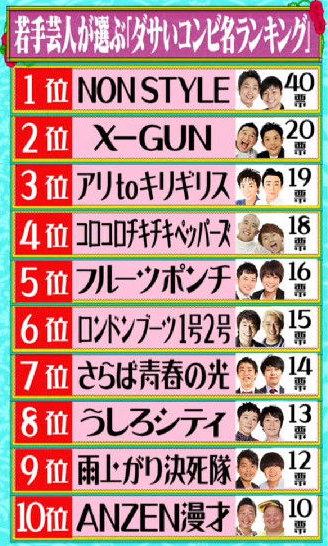 ３大あっこれセンスねえわって芸人コンビ名 霜降り明星 かまいたち 麻雀ちゃんねる 麻雀まとめブログ