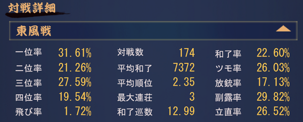 ワイ 麻雀勝てへんわ運ゲーやんけクソが 敵 押し引き考えろやカス 麻雀ちゃんねる 麻雀まとめブログ