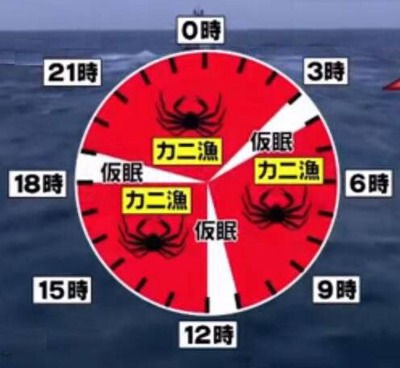 カニ漁 年収1500万 の仕事内容 麻雀ちゃんねる 麻雀まとめブログ カニ漁 年収1500万 の仕事内容 麻雀ちゃんねる 麻雀まとめブログ