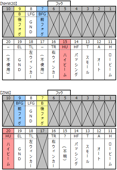 ライトスイッチのauto位置変更 Zn6 86純正流用 事前検証編 毎日乗用