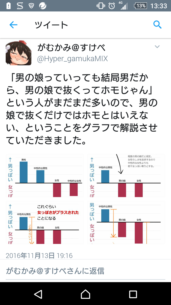 Twitter民が男の娘で抜くのはホモではない説の解説をしてくれたぞ これで安心して抜けるね ﾆｯｺﾘ ちきゅうじんニュース