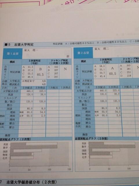 Page 2 家庭教師のトライ 大阪府 エリアブログ