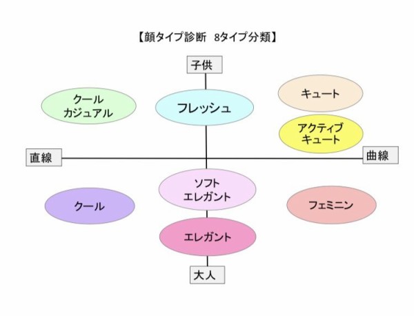 顔タイプ診断 パーソナルカラー診断だけ受けて腑に落ちなかったけど 東京都内 銀座 パーソナルカラー診断 顔タイプ診断 骨格診断 メイクレッスン 豊洲 千葉 埼玉から好アクセス