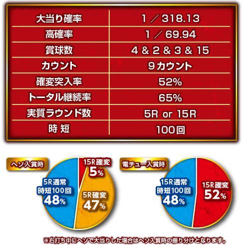 パチンコ Cr金田一少年の事件簿 地獄の傀儡師 2ch ゲームフロー 基本情報 評判 実践報告 負物語 パチンコ パチスロ5chまとめ