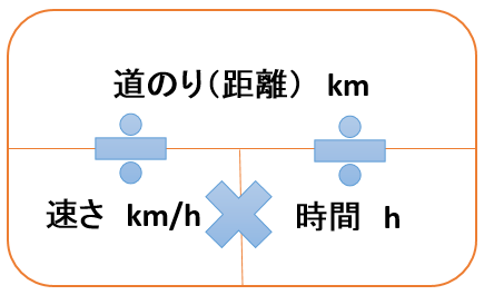 問題 暇つぶしに答え書いてけ 負物語 パチンコ パチスロ5chまとめ