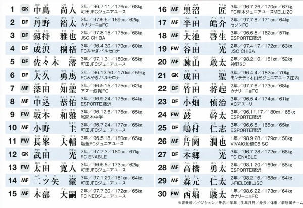 聖和学園サッカーメンバー まきの木