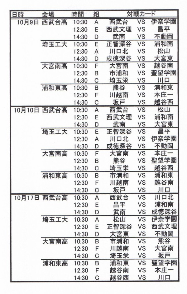 全国高校サッカー埼玉県予選2次リーグ組み合わせ決定 まきの木 全国高校サッカー埼玉県予選2次リーグ組み合わせ決定 まきの木