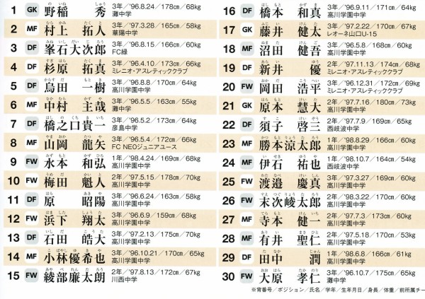 高川学園サッカーメンバー まきの木