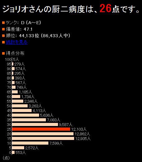 厨二病 ずにびょう 診断 迷子の羅針盤