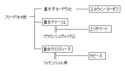 藤崎版 銀河英雄伝説 第91話 第92話 感想 獅子の泉でつかまえて