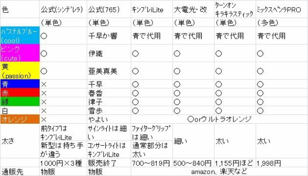 準備をはじめたプロデューサーたち シンデレラ2nd サイリウム基本編 まこっちゃんの掲示板の倉庫 準備をはじめたプロデューサーたち シンデレラ2nd サイリウム基本編 まこっちゃんの掲示板の倉庫