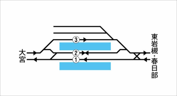 東岩槻方面から待避線に進入 ４９０７ 埼玉考現学