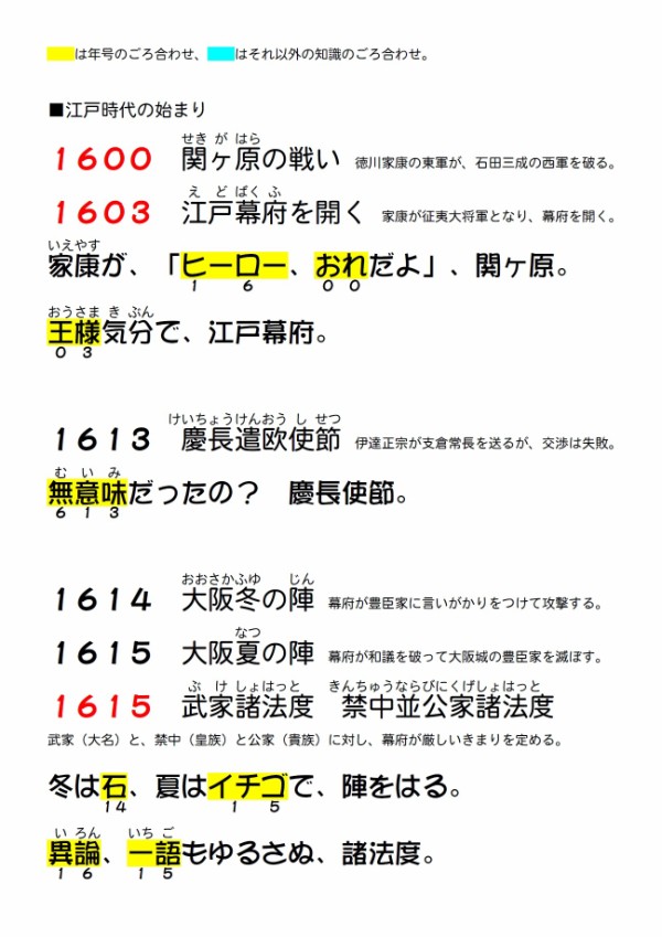 江戸時代 徳川家康 年号のキソ 歴史の重要年代を楽しくおぼえよう