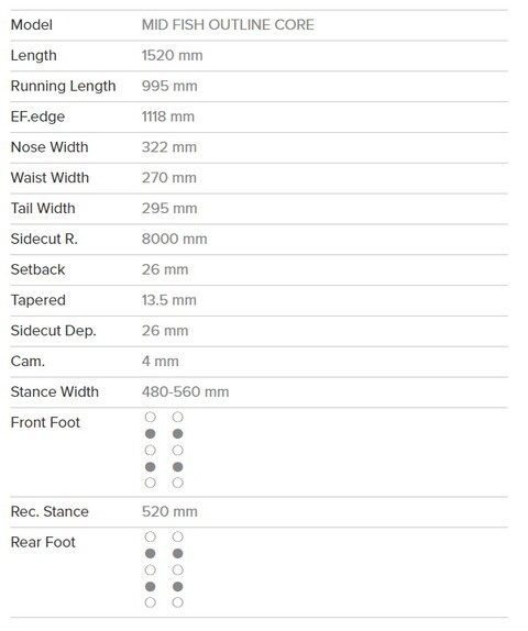 GENTEMSTICK MID FISH OC : Mallard郡山店 Blog