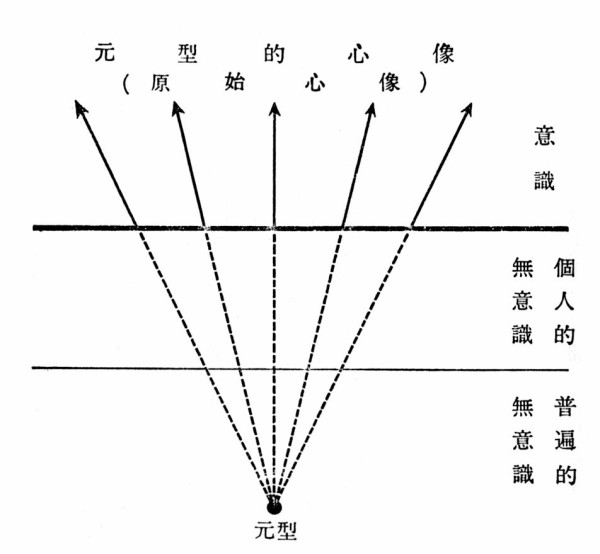 無意識の深層 その１ まなびや