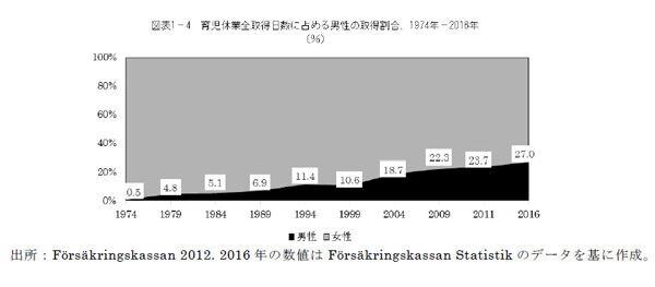 育休中は パパもワンオペが普通 スウェーデン男性の育児力はいかに育まれたのか Mamapicks 子育て 育児 教育ニュース コラムサイト