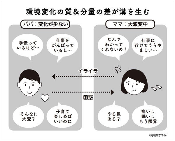 子どもができたら妻には家にいてほしい と断言する20代男性に 母になった私が思うこと Mamapicks 子育て 育児 教育ニュース コラムサイト