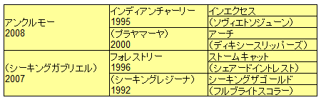 フロリダダービー16出走馬ガイド Nathanielの競馬ブログ フロリダダービー16出走馬ガイド Nathanielの競馬ブログ