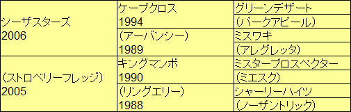 エプソムダービー16有力馬ガイド Nathanielの競馬ブログ