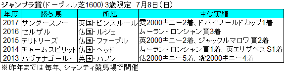 タワーオブロンドン 欧州遠征プラン Nathanielの競馬ブログ