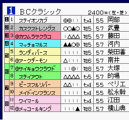 ダビスタ ４コーナーの攻防 Nathanielの競馬ブログ