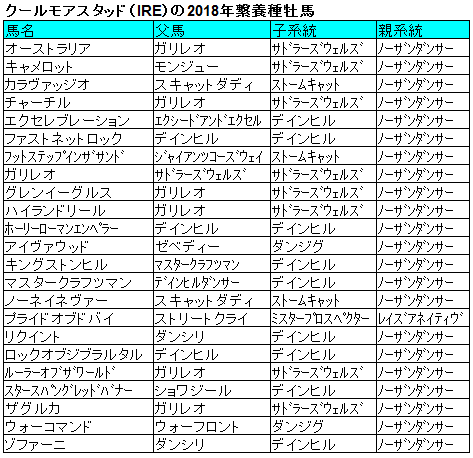 加速するクールモアの日本戦略と背景 : Nathanielの競馬ブログ