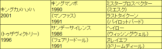 Pog16 17指名馬リスト 1 Nathanielの競馬ブログ