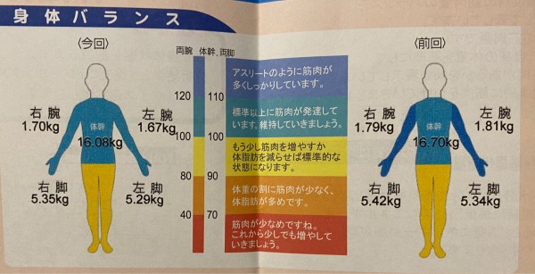 ゆる いダイエット報告と 新たな武器で簡単キレイを目指すぞ まめ S Home Powered By ライブドアブログ