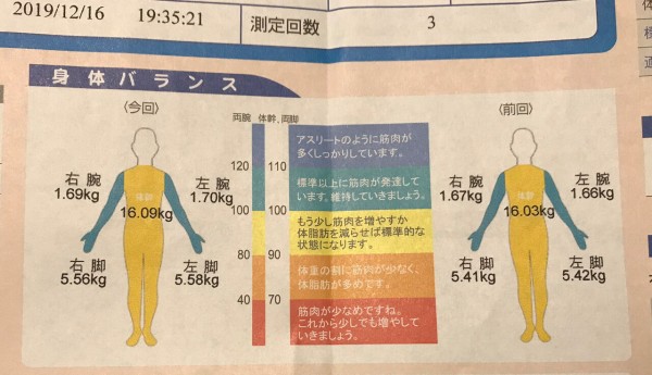 ニトリと他のヘアキャップを比較してみました♪フィットネス1か月後のご報告】 : まめ's HOME Powered by ライブドアブログ