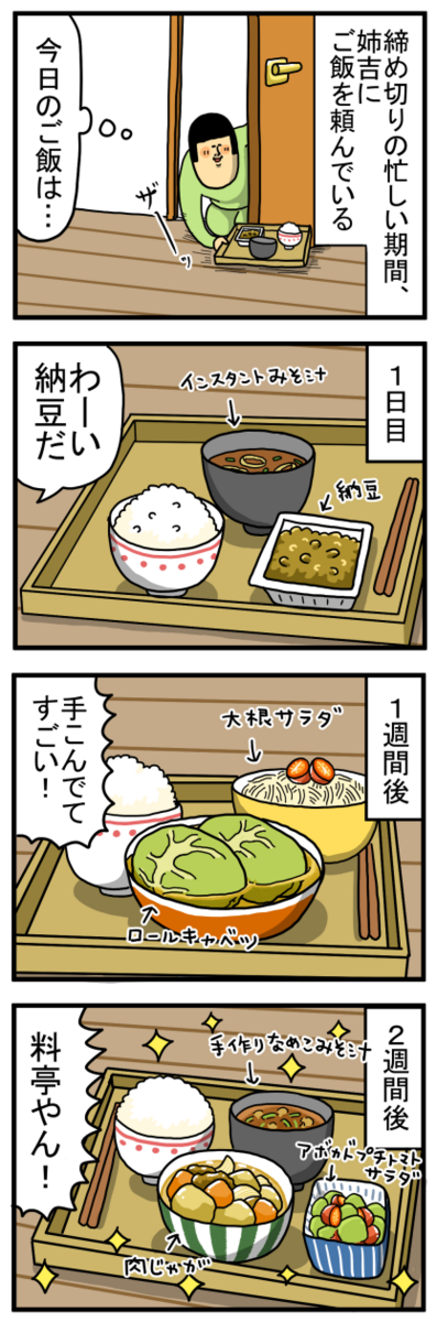 姉吉食堂、4日間ですべてを失う : まめきちまめこニートの日常 Powered