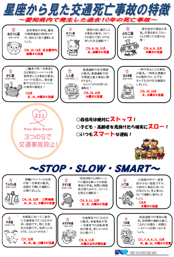 愛知県警 星座から見た交通死亡事故の特徴 を公開し 新たな星座カーストを制定する バイクと
