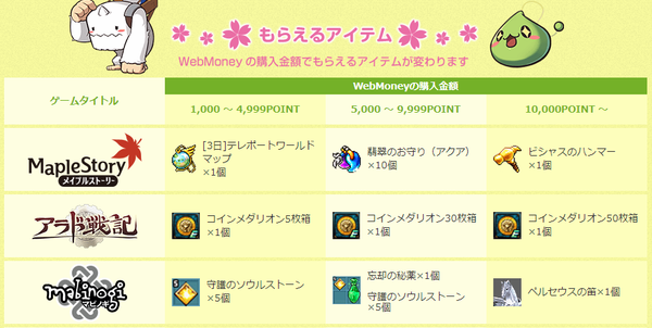 ファミマ サークルkサンクスでwebmoneyを買えばペルセウスの笛が