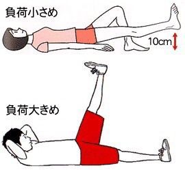 膝に負担をかけずに下半身を鍛える筋トレ ynufc manager s blog