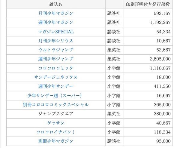 悲報 週刊少年サンデー 終わる まんふら