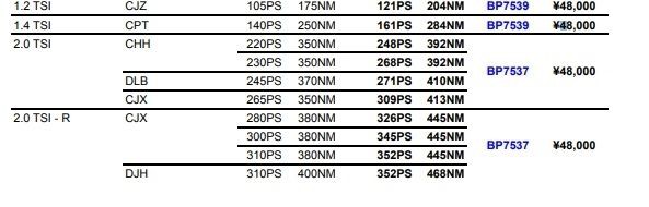 スタッフ日誌】DTE Boostrproお勧めのポイントとは！ : maniacs Blog