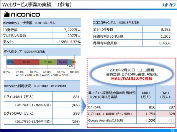 Re ニコニコ動画 有料会員0万人突破 チミンモラスイ