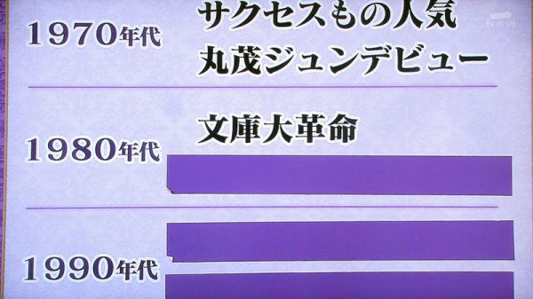 中古】 受胎願望 官能小説/有楽出版社/丸茂ジュン