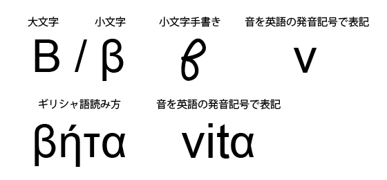 ギリシャ語無料レッスン3「子音1」 : Marinaのギリシャ語・英語