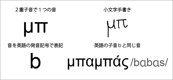 くし 英語 発音