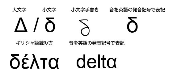 古代ギリシャ語の発音と読み方 古代ギリシャ語の発音と読み方 LingLang@言語学好き on X:
