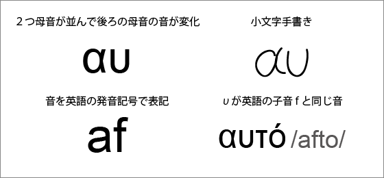 その他 販売 発音