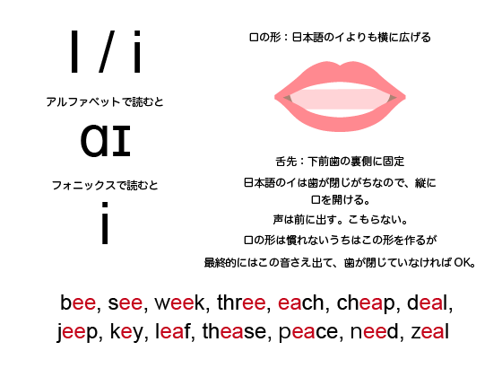 英語母音 I の発音 Marinaのギリシャ語 英語 発音 健康 お金のはなし