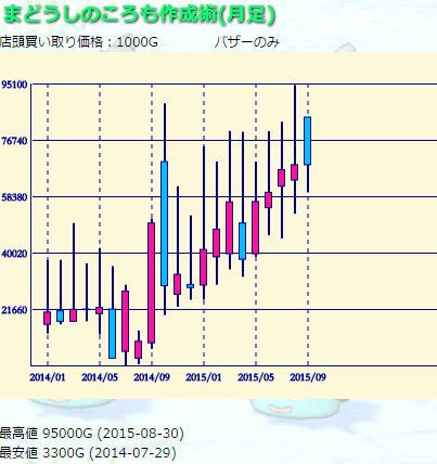 相場 かたりべの服のレシピ まどうしのころも作成術 ゆるゆるマリスラにっき ときどきナスビ