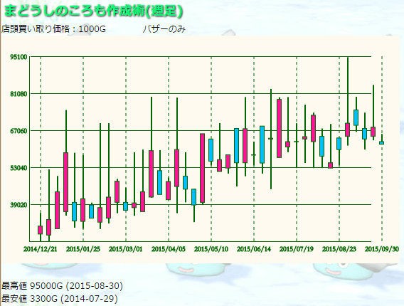 相場 かたりべの服のレシピ まどうしのころも作成術 ゆるゆるマリスラにっき ときどきナスビ