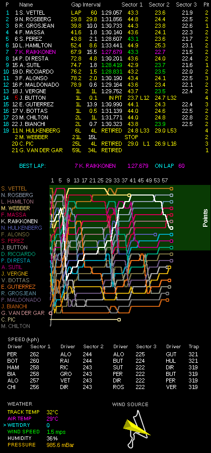 F1第16戦インドgp決勝 ベッテル優勝 4年連続ワールドチャンピオン F1通信