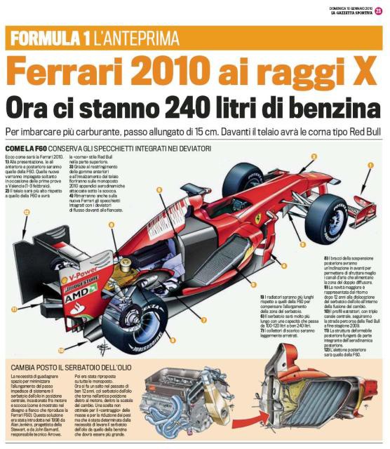 フェラーリ、2010年F1マシン設計詳細 : F1通信
